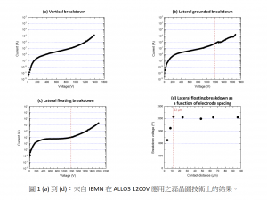 IEMN shows more than 1400 V on ALLOS' new GaN-on-Si epiwafer product